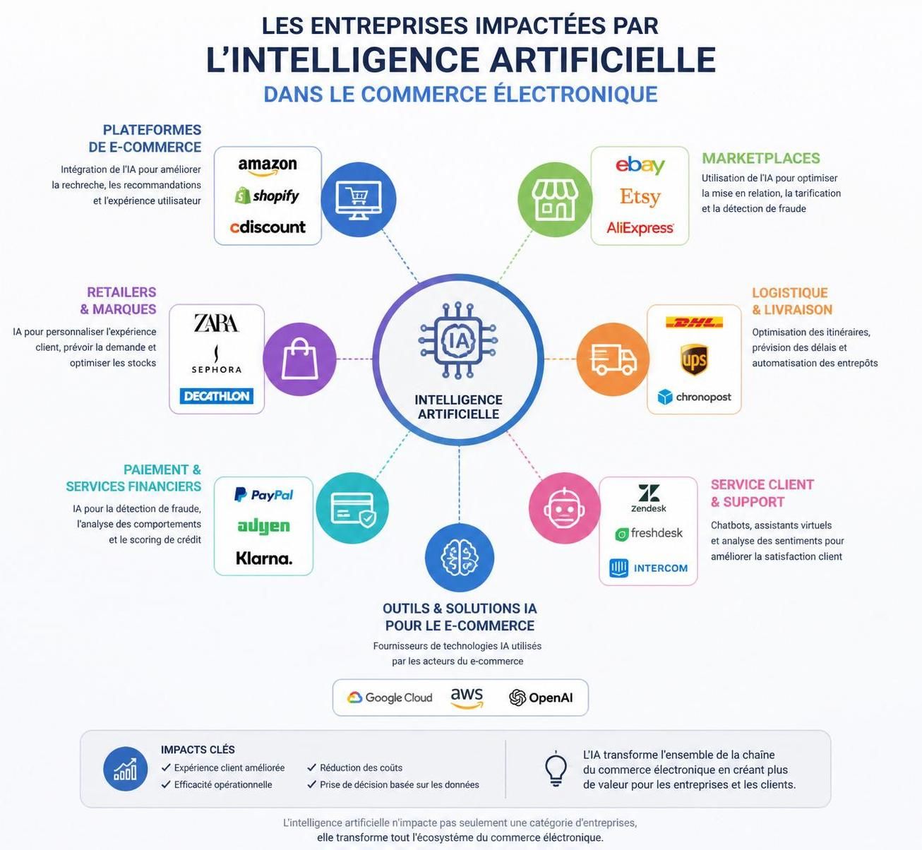 découvrez comment la mise sur l'intelligence artificielle de google par walmart révolutionne le shopping intelligent et quelles actions boursières en profiteront.