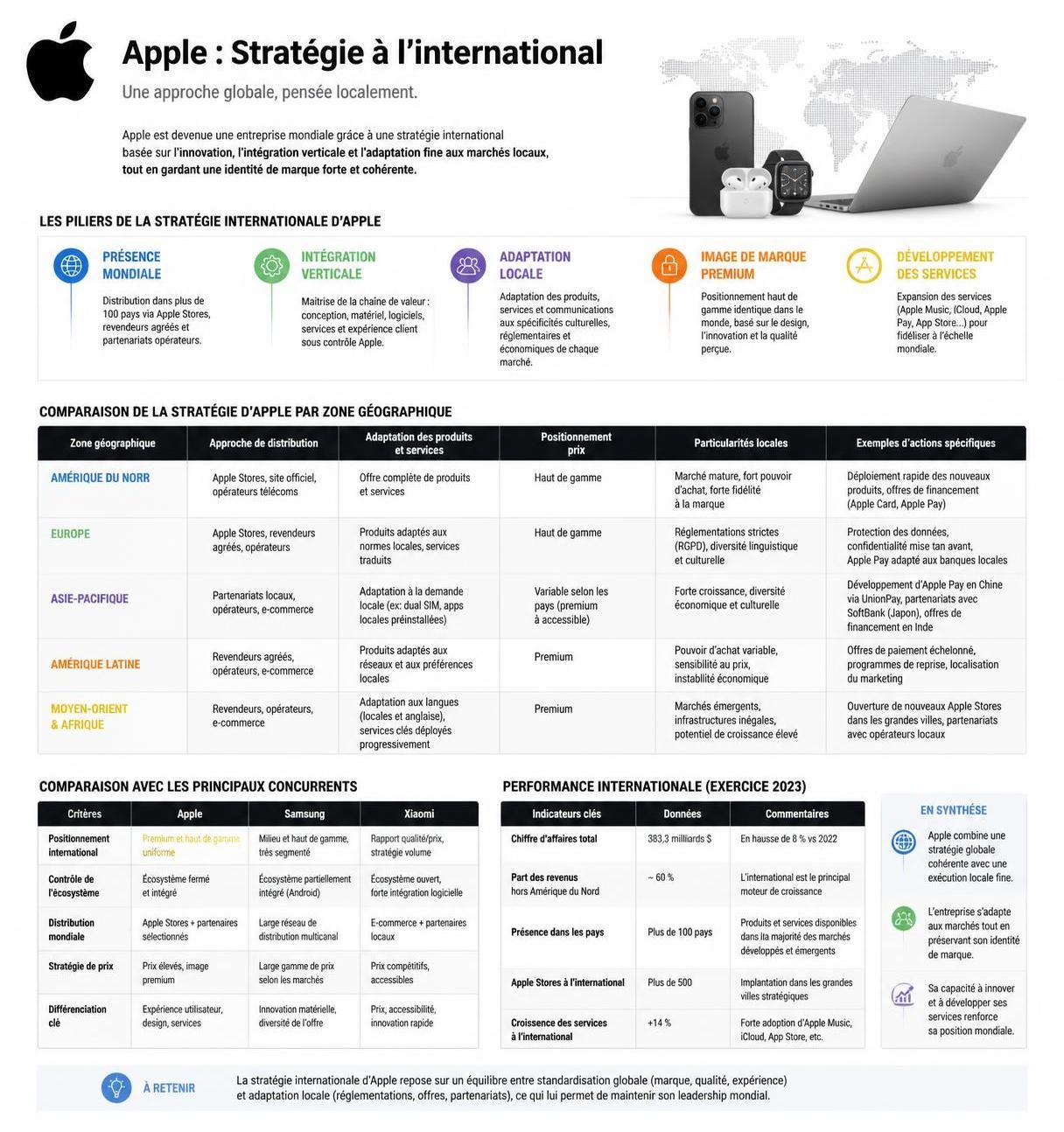 apple prépare un retour en force sur son marché étranger clé, consolidant sa position de géant américain en pleine expansion avec des innovations et stratégies renouvelées.