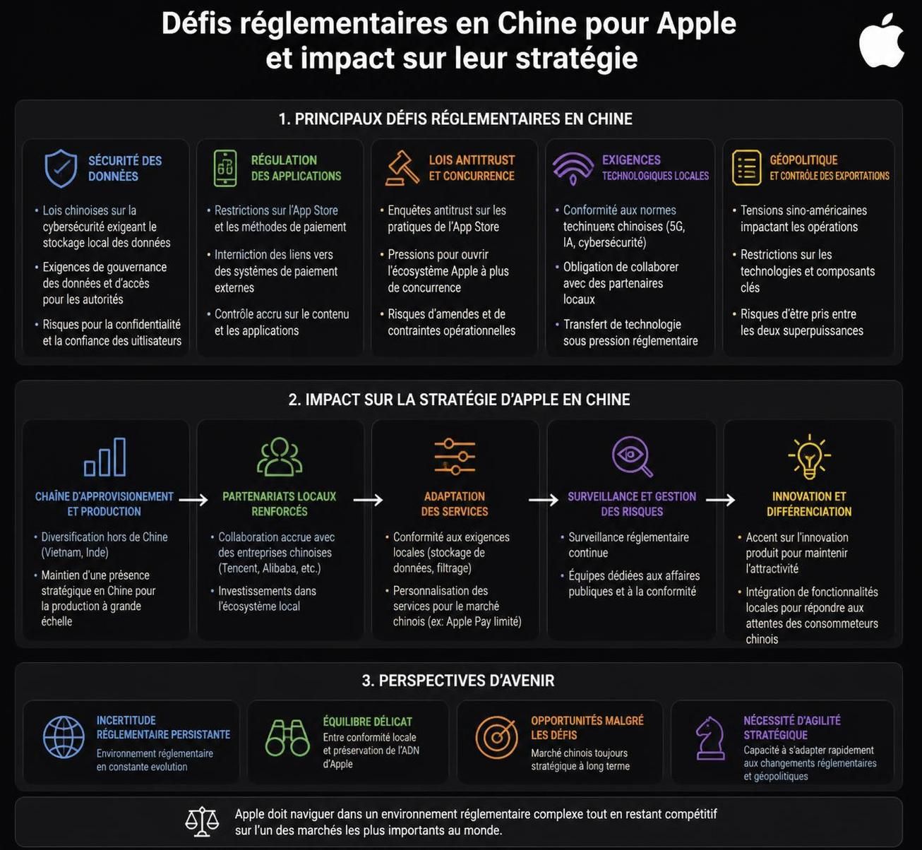 apple se prépare à renforcer sa présence sur un marché étranger stratégique, avec des plans d'expansion ambitieux pour consolider sa position de géant américain.