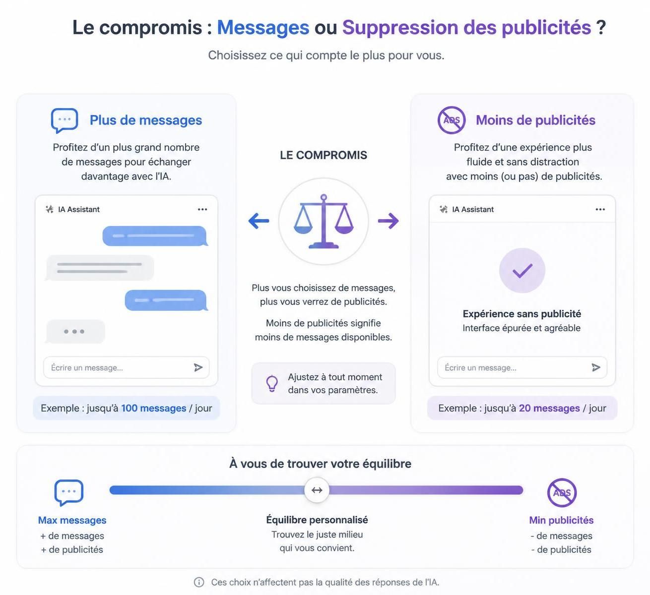 découvrez mon témoignage sur l'utilisation gratuite de chatgpt sans publicité, en explorant les coûts cachés et mon avis personnel sur cette expérience.