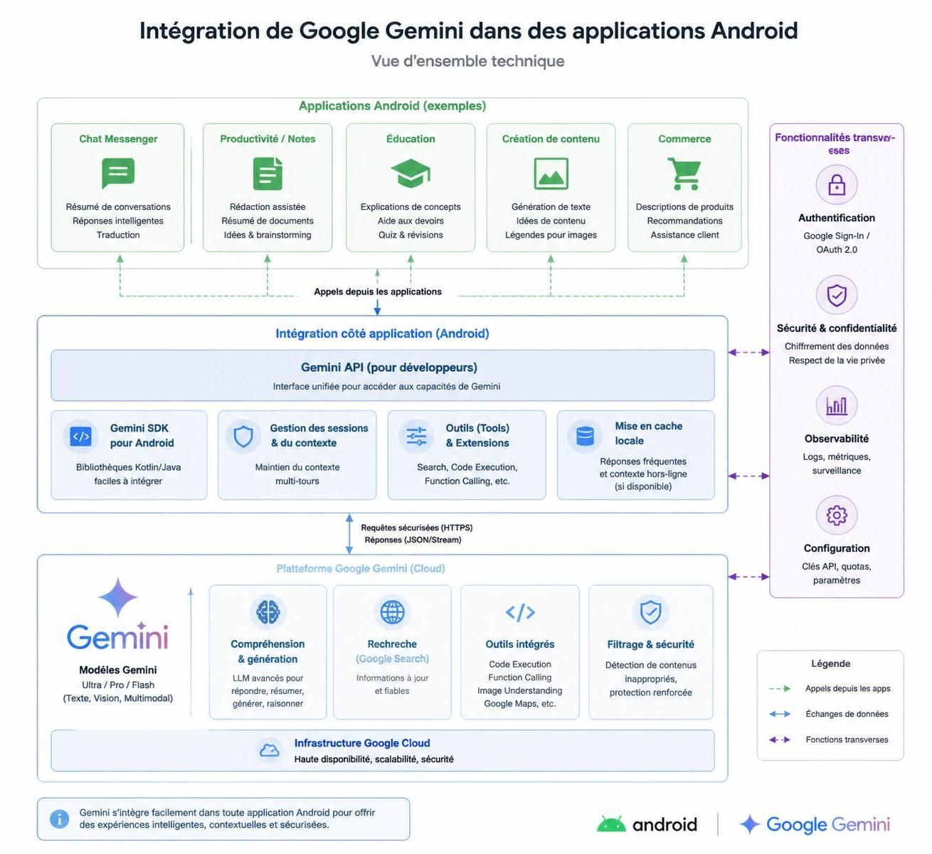 découvrez comment google gemini facilite son déploiement sur android, offrant une accessibilité simplifiée et une expérience utilisateur optimisée.
