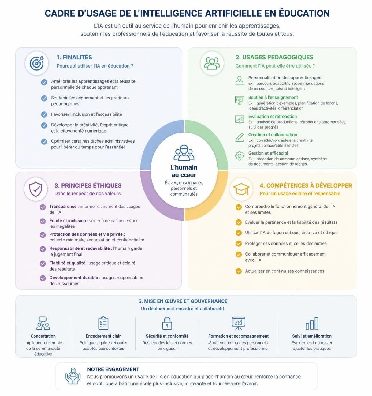 le ministre de l'éducation nationale dévoile un dispositif innovant basé sur l'intelligence artificielle, bientôt déployé pour transformer l'éducation en france.