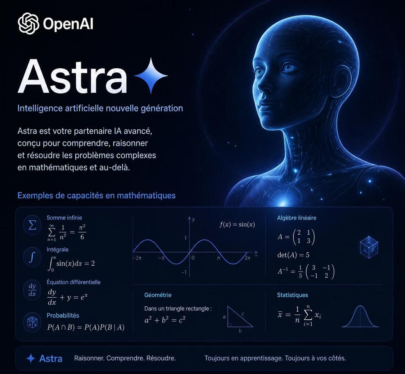 découvrez comment le nouveau modèle d'openai en intelligence artificielle réalise dix avancées révolutionnaires en mathématiques, transformant la recherche et les applications scientifiques.