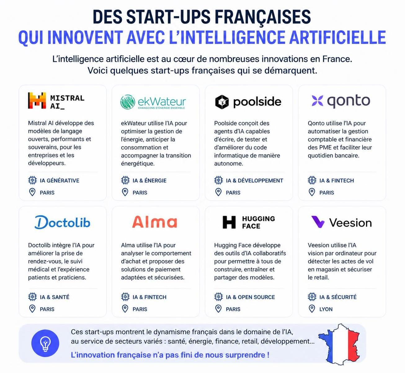 découvrez comment les entreprises françaises adoptent l'intelligence artificielle avec enthousiasme tout en affrontant les nombreux défis qu'elle pose pour transformer leurs activités.