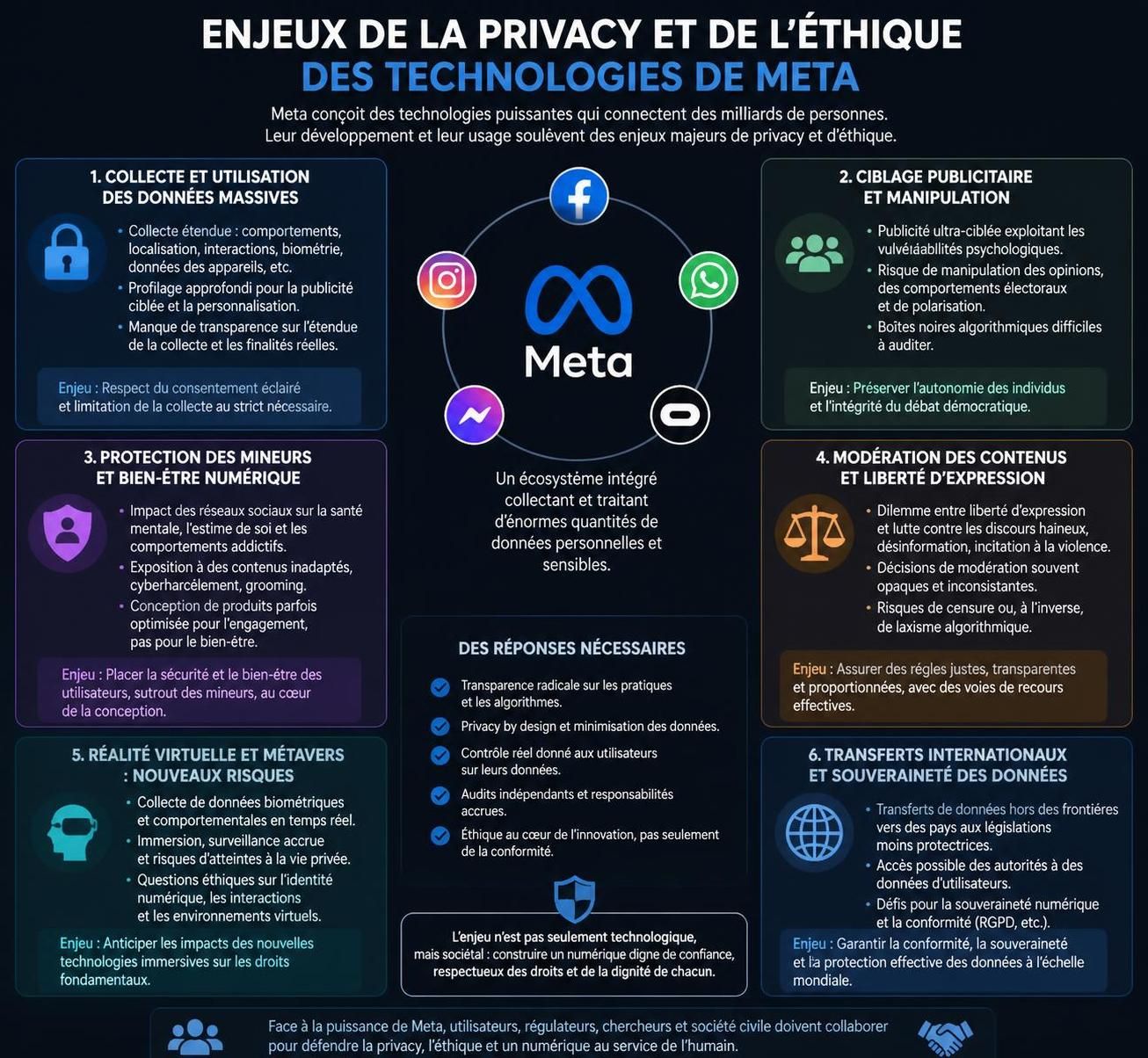 découvrez les enjeux majeurs du lancement de l'intelligence artificielle par meta sur facebook, instagram et whatsapp, et son impact sur la vie numérique.