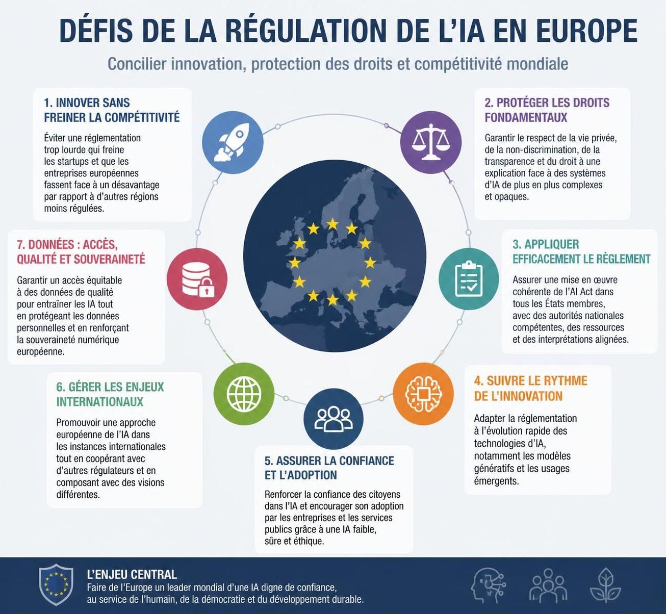 découvrez si l'europe est prête à mettre en place des régulations strictes pour accompagner le développement rapide de l'intelligence artificielle et ses impacts sur la société.