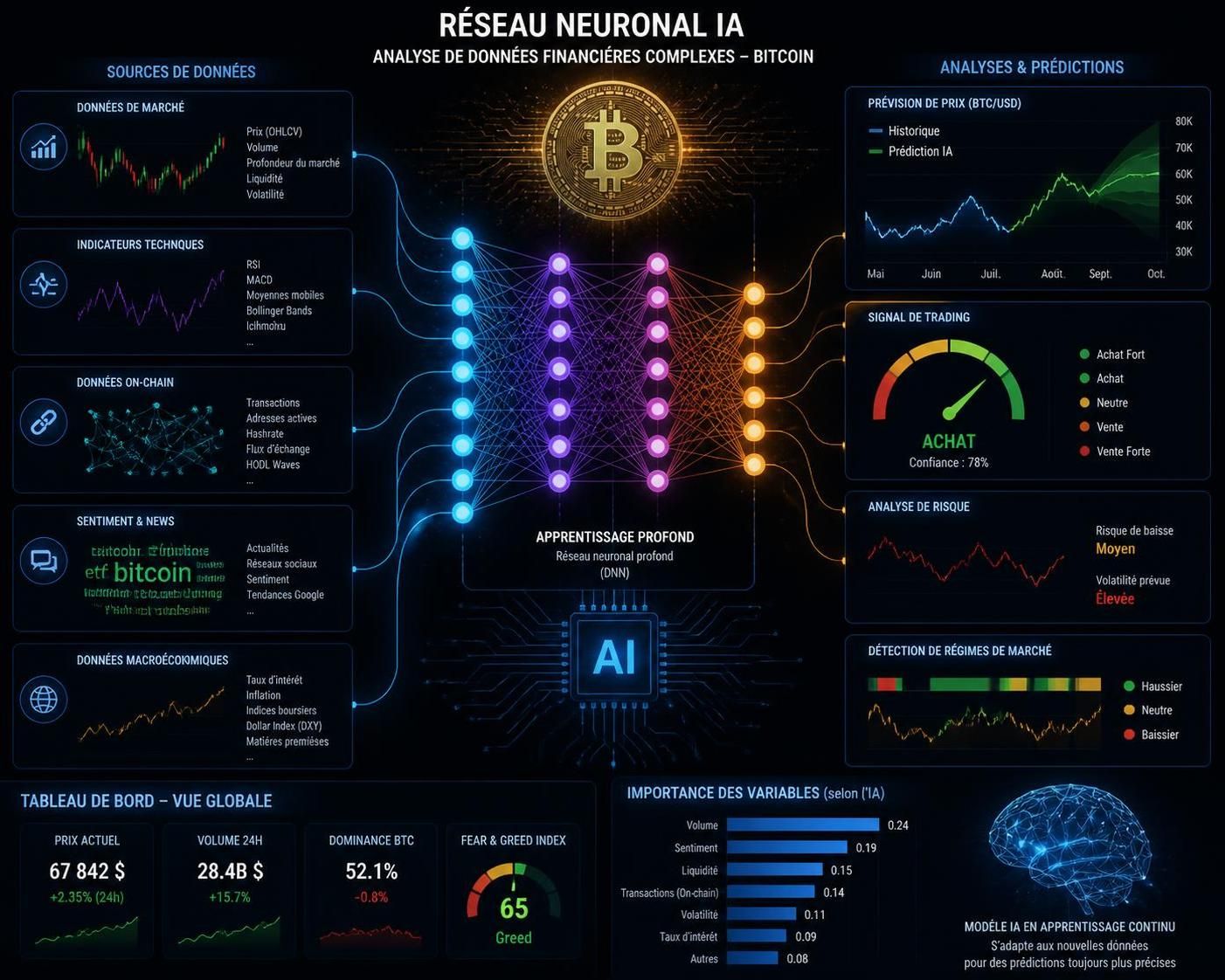 découvrez comment l'ia google gemini prévoit l'évolution du prix du bitcoin jusqu'à la fin 2026, offrant des prédictions précises pour les investisseurs et passionnés de cryptomonnaies.