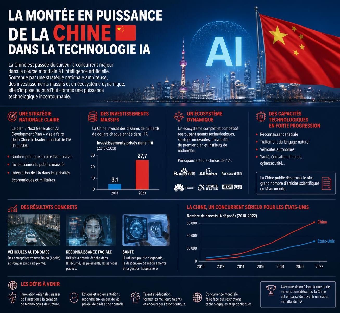 découvrez les enjeux de la course technologique entre les états-unis et la chine dans la conception des microprocesseurs, au cœur des préoccupations de la maison-blanche.