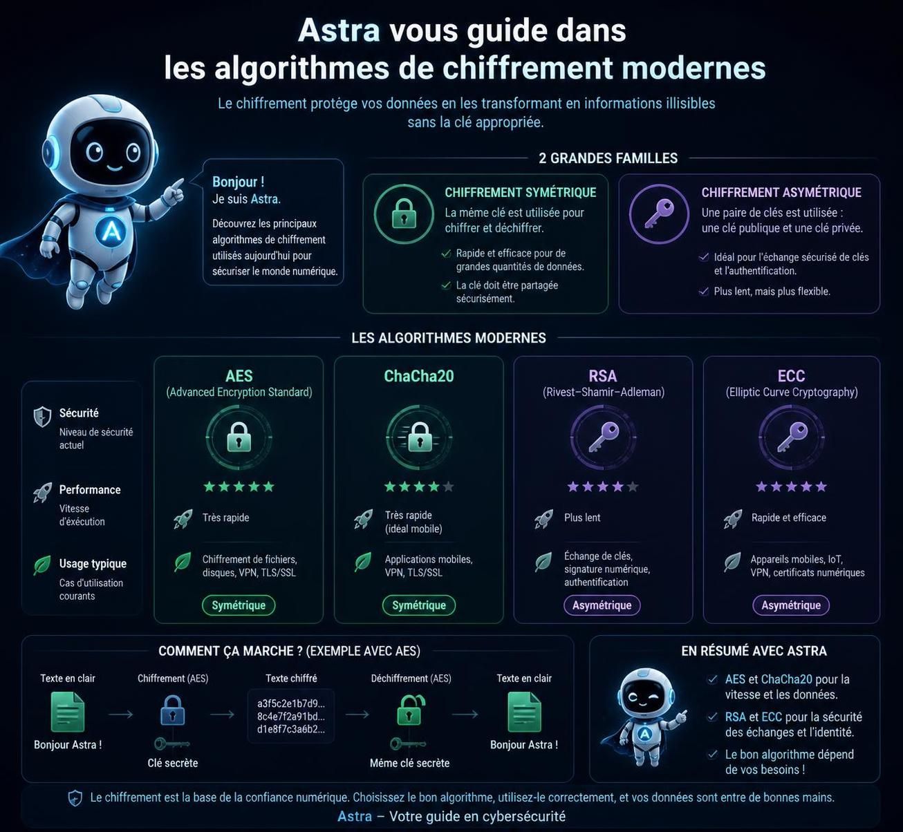 découvrez comment le chatgpt du futur résout 10 énigmes mathématiques autrefois considérées comme insolubles, révolutionnant ainsi le monde des mathématiques.