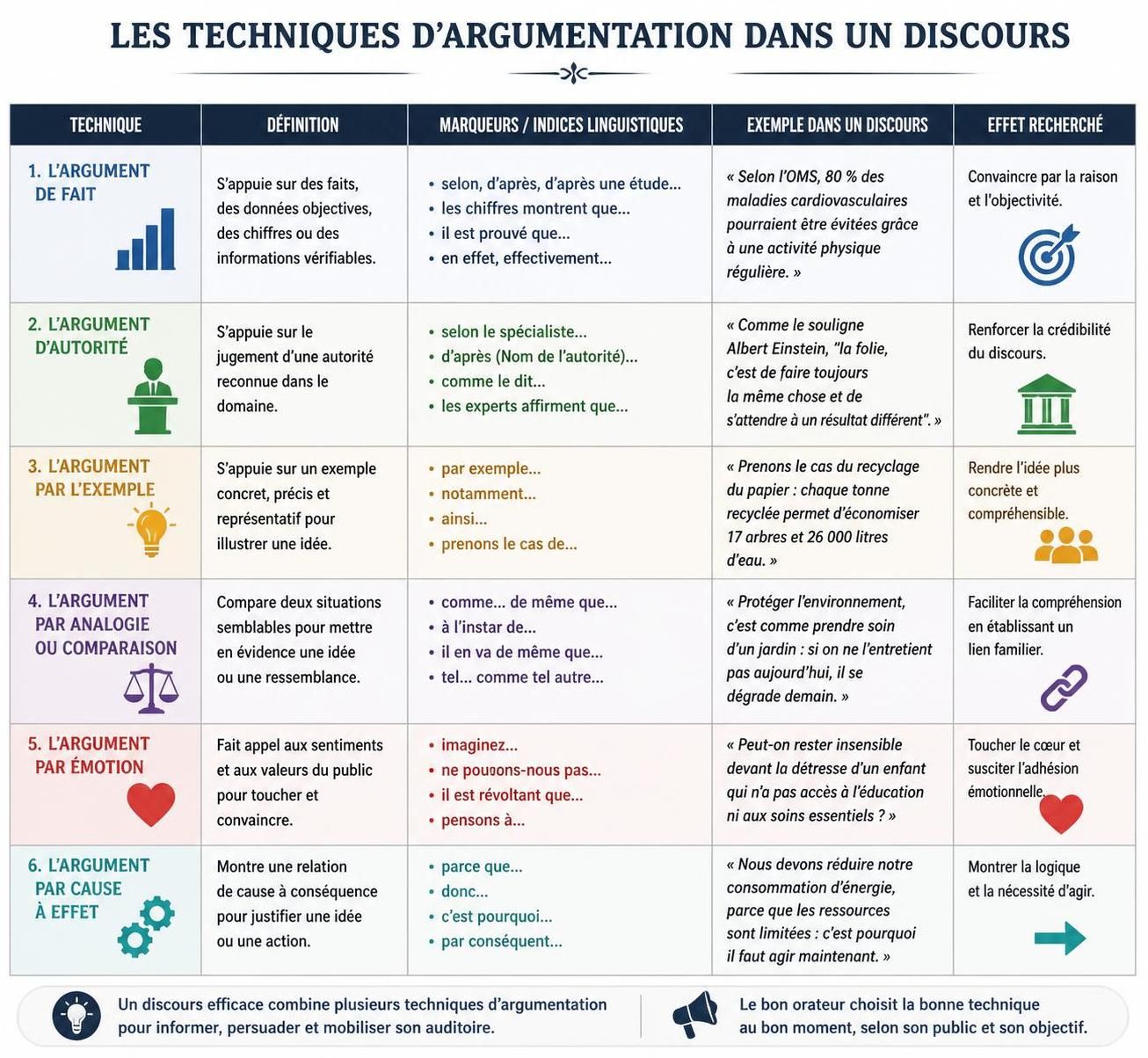 découvrez notre hors-série exclusif pour maîtriser l'art de la parole et persuader efficacement. techniques, conseils et stratégies pour captiver votre audience, disponible à la boutique le point.