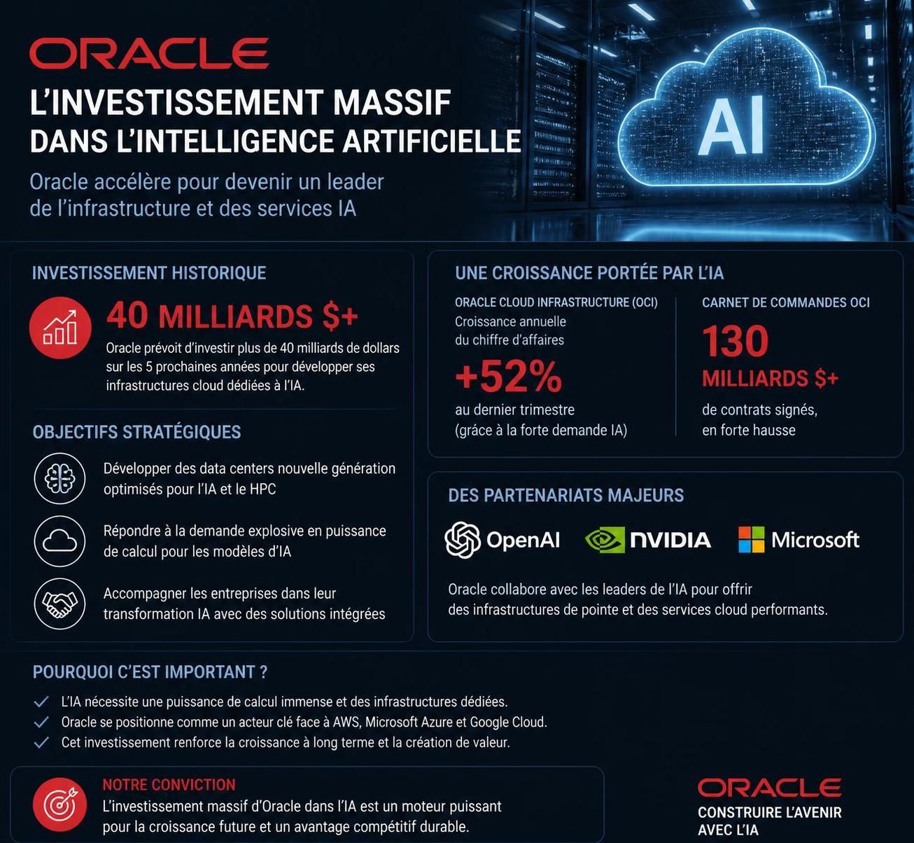 découvrez comment oracle utilise sa solidité financière pour accélérer son leadership et ses innovations dans le domaine de l'intelligence artificielle.