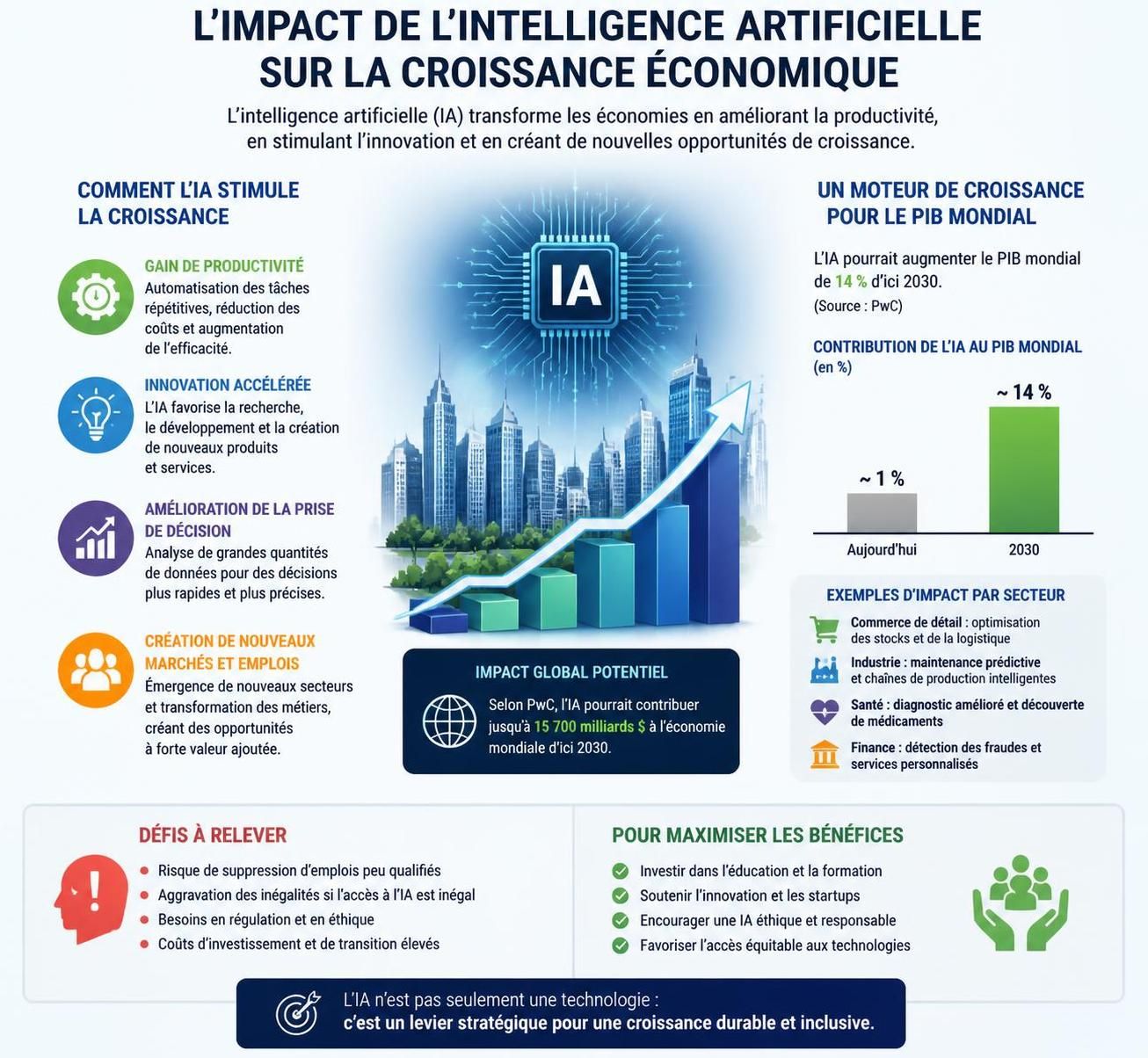 découvrez pourquoi l'impact de l'intelligence artificielle sur la croissance économique pourrait être plus nuancé et subtil que prévu dans cette vidéo approfondie.