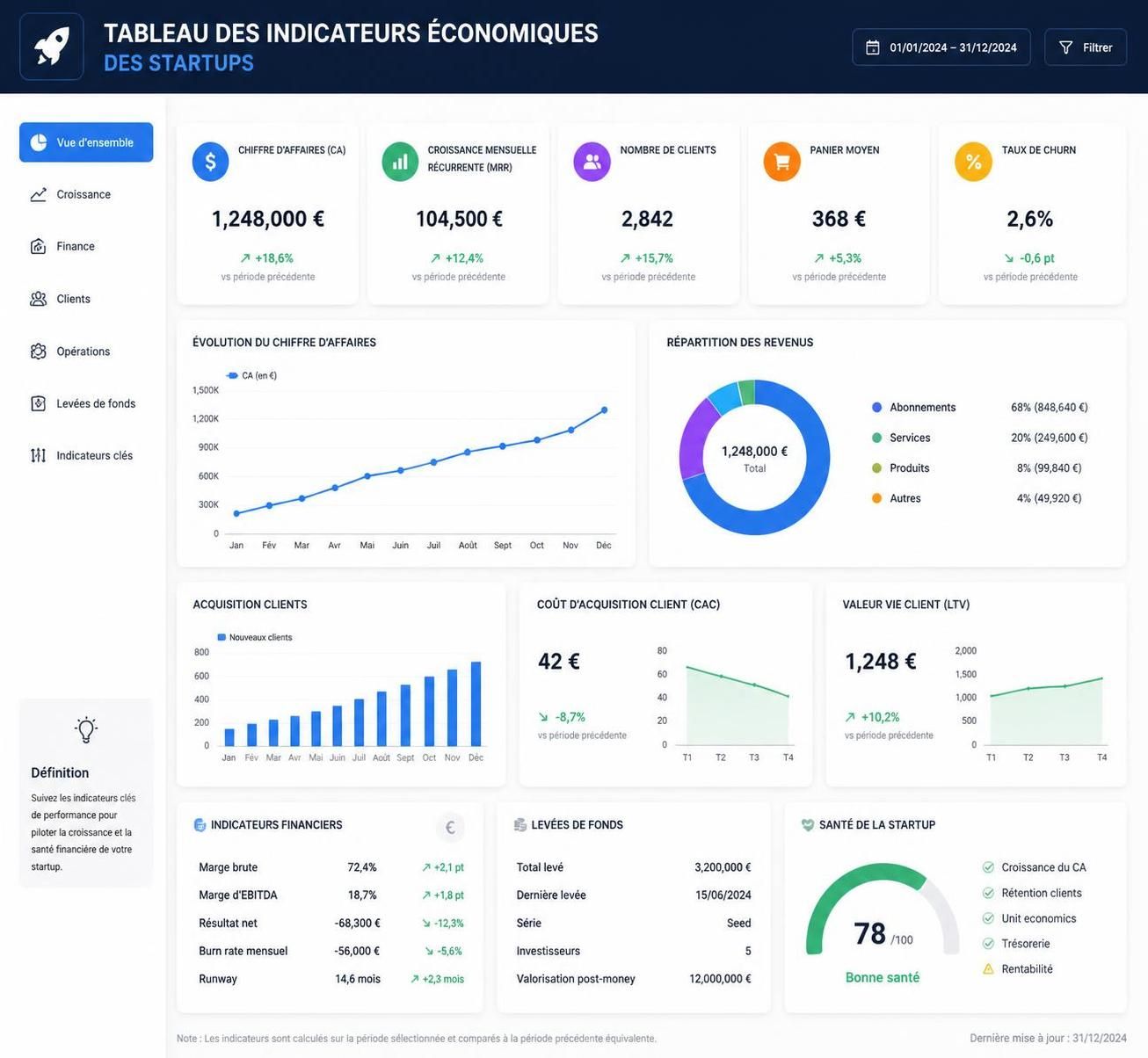 découvrez comment l'intelligence artificielle transforme profondément le modèle économique des startups, en optimisant leurs processus, réduisant leurs coûts et ouvrant de nouvelles opportunités de croissance.