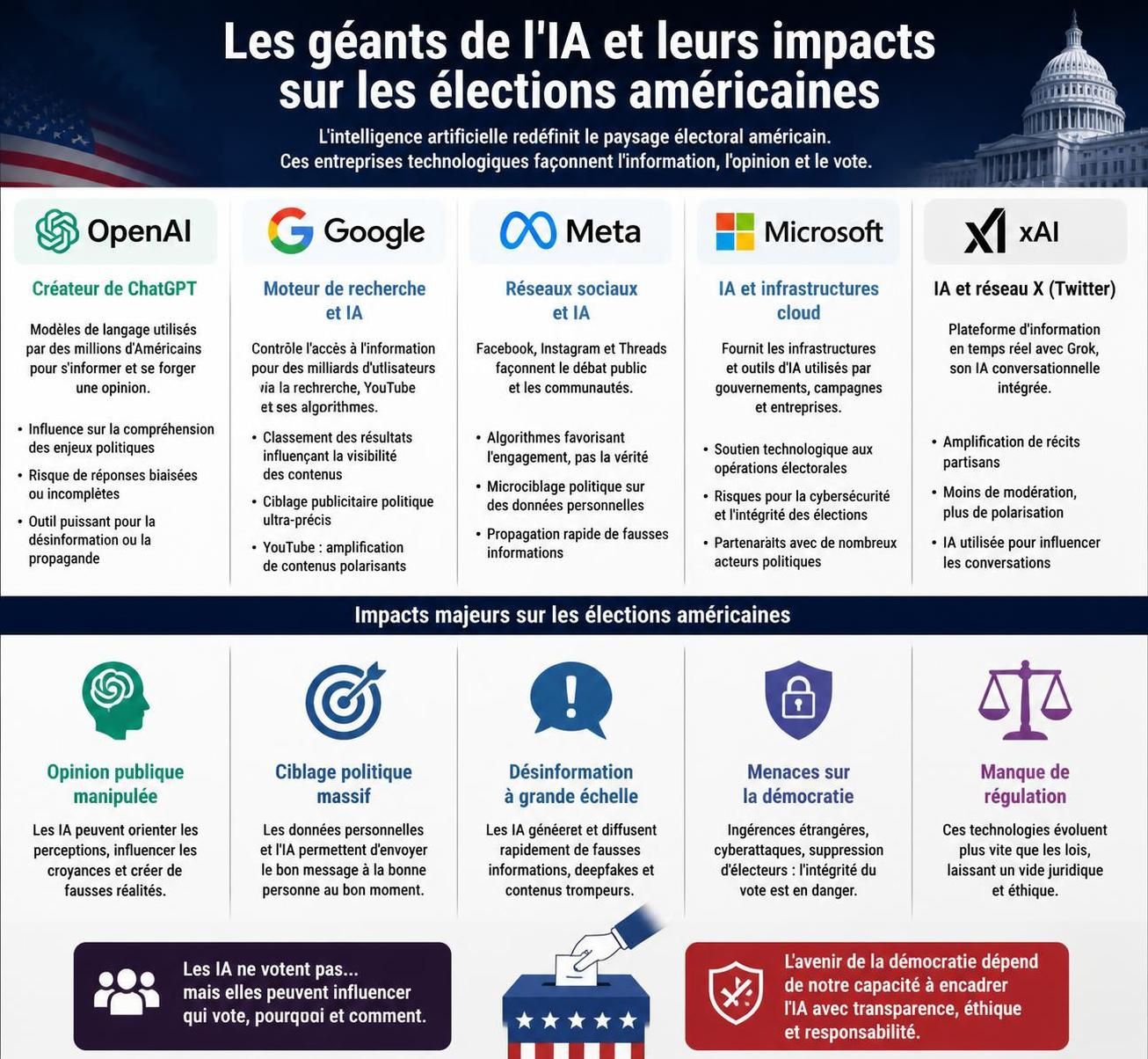 découvrez comment les géants de l'intelligence artificielle aux états-unis investissent des millions pour influencer les élections de mi-mandat et façonner l'avenir politique.