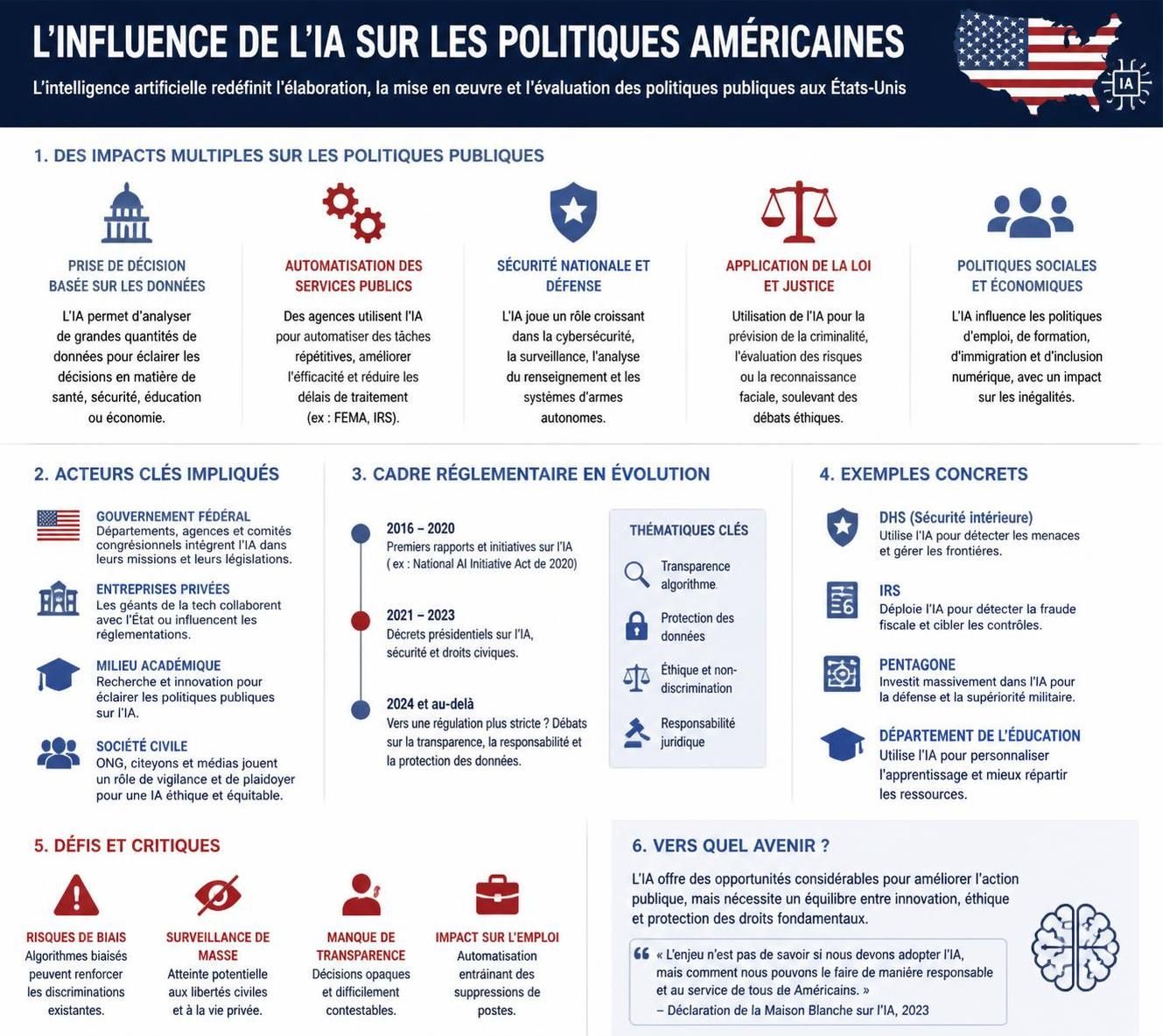 découvrez comment les grandes entreprises de l'intelligence artificielle aux états-unis investissent des millions pour influencer les élections de mi-mandat et façonner l'avenir politique.