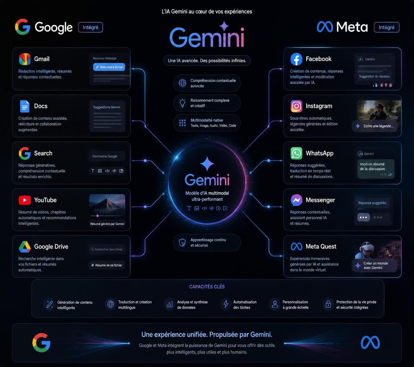 découvrez comment gemini de google atteint une étape majeure grâce à sa collaboration avec meta, révolutionnant ainsi le domaine de l'intelligence artificielle.