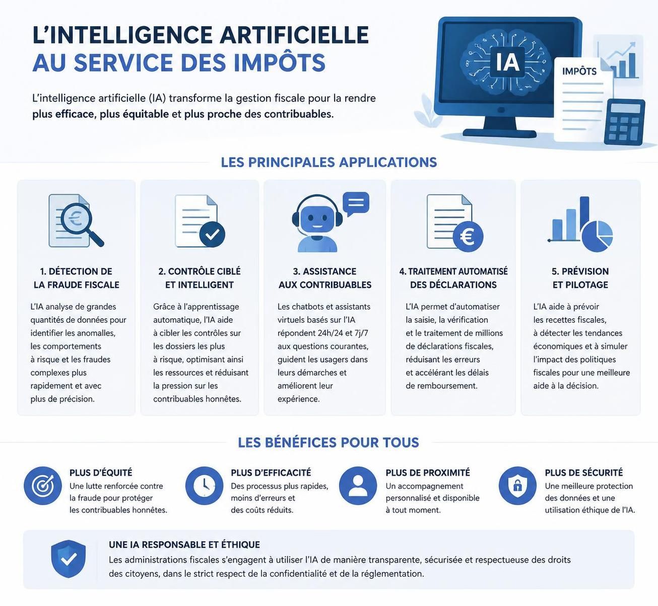 découvrez les risques financiers liés à l'utilisation de l'intelligence artificielle pour déposer un recours en matière d'impôts et d'amendes, et les précautions à prendre.
