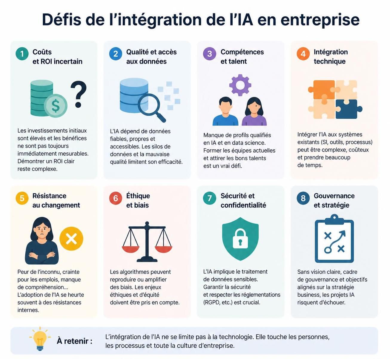 découvrez comment l'intégration rapide de l'ia en entreprise transforme les processus sans impact immédiat sur la productivité, préparant un avenir innovant.