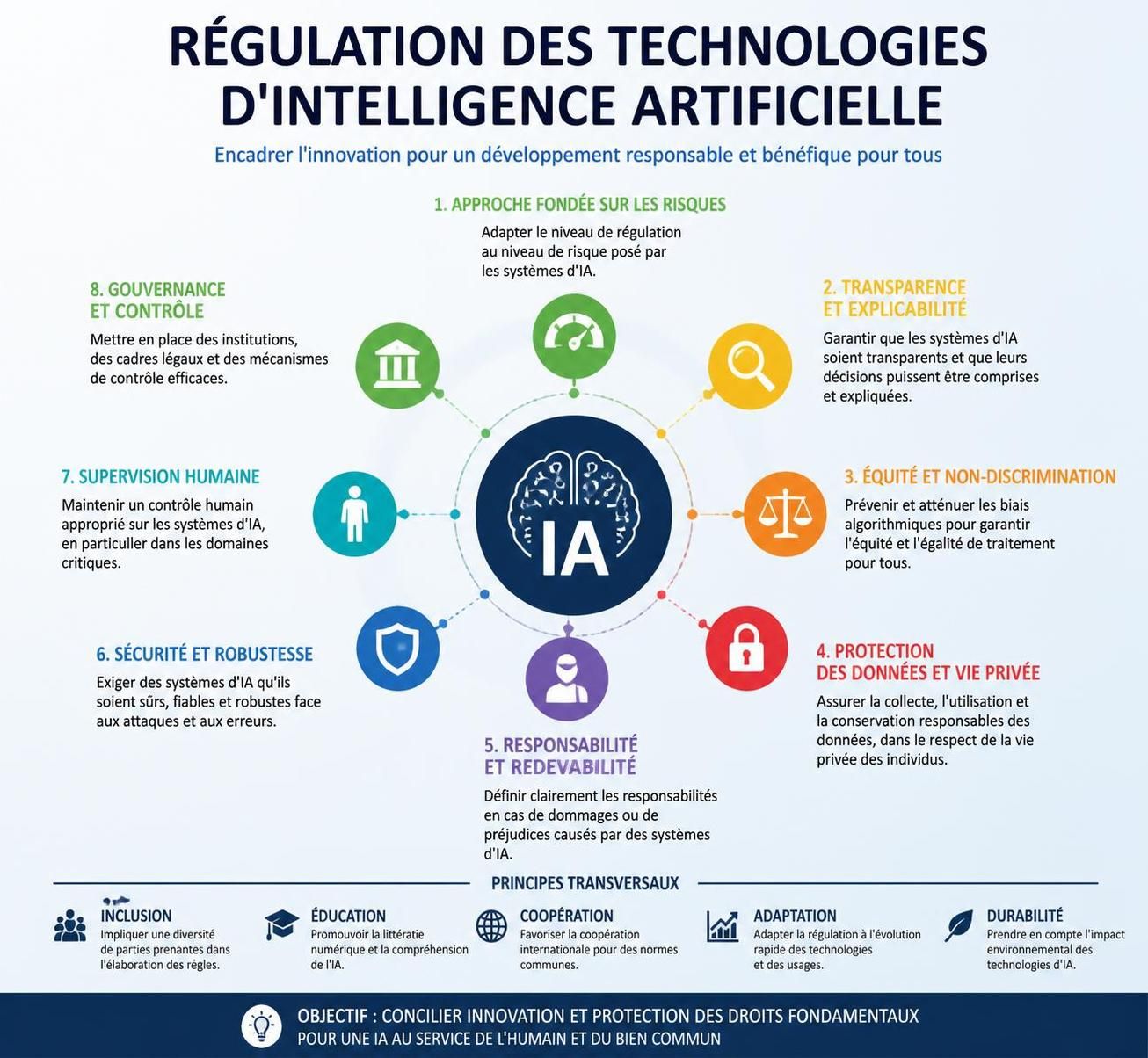 découvrez pourquoi les experts considèrent l'intelligence artificielle comme une menace imminente pour l'économie mondiale et quelles conséquences cela pourrait entraîner.