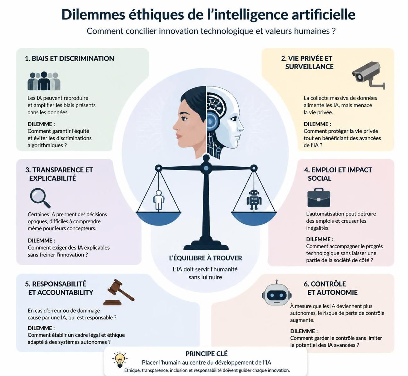 découvrez les enjeux actuels et les débats autour de la régulation de l'intelligence artificielle : est-il encore possible de freiner son développement rapide ?