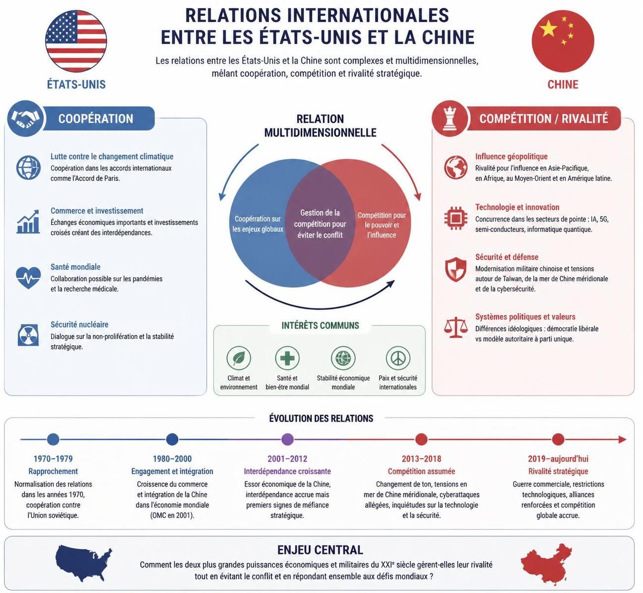 découvrez comment un rapport de renseignement généré par une intelligence artificielle a failli déclencher un conflit majeur entre les états-unis, révélant les enjeux et risques liés à l'usage de l'ia dans la sécurité internationale.