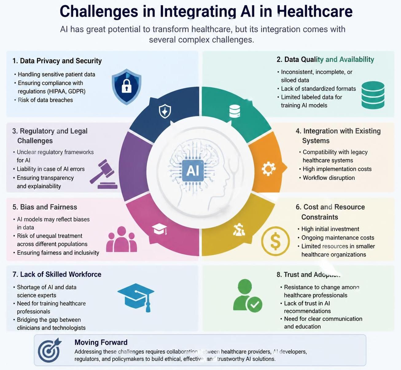 découvrez comment l'intelligence artificielle augmentée révolutionne les soins hospitaliers en renforçant le rôle humain pour une prise en charge plus efficace et empathique.