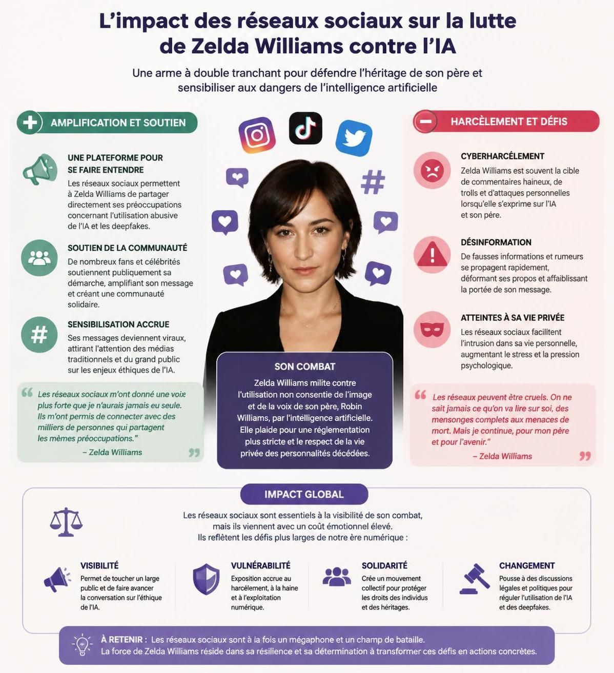 la fille de robin williams dénonce l'utilisation de l'intelligence artificielle par des fans pour créer des vidéos de l'acteur, poursuivant son combat pour respecter son héritage.