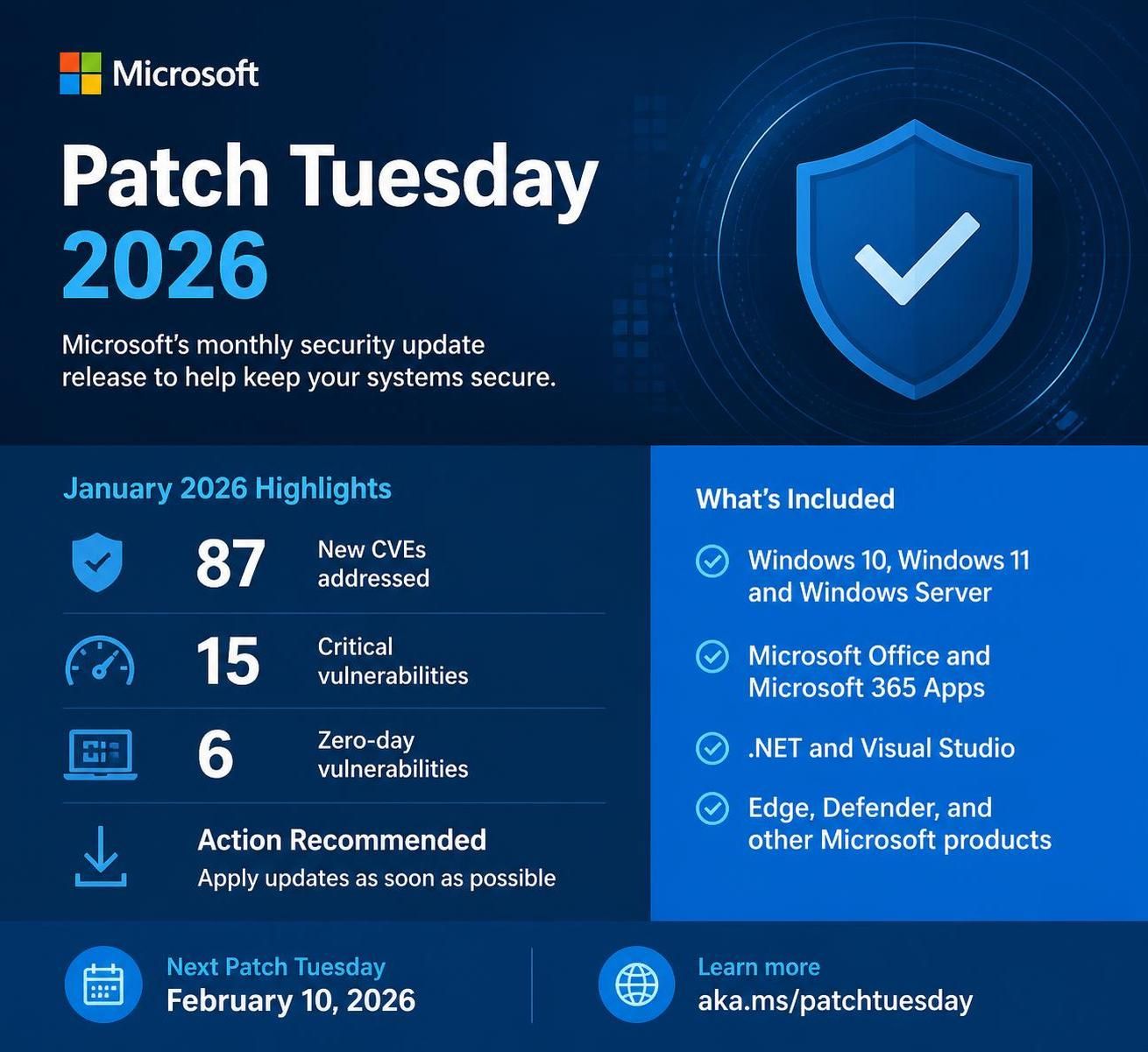 microsoft publie un patch majeur pour windows, corrigeant près de 1000 vulnérabilités et renforçant la sécurité du système.