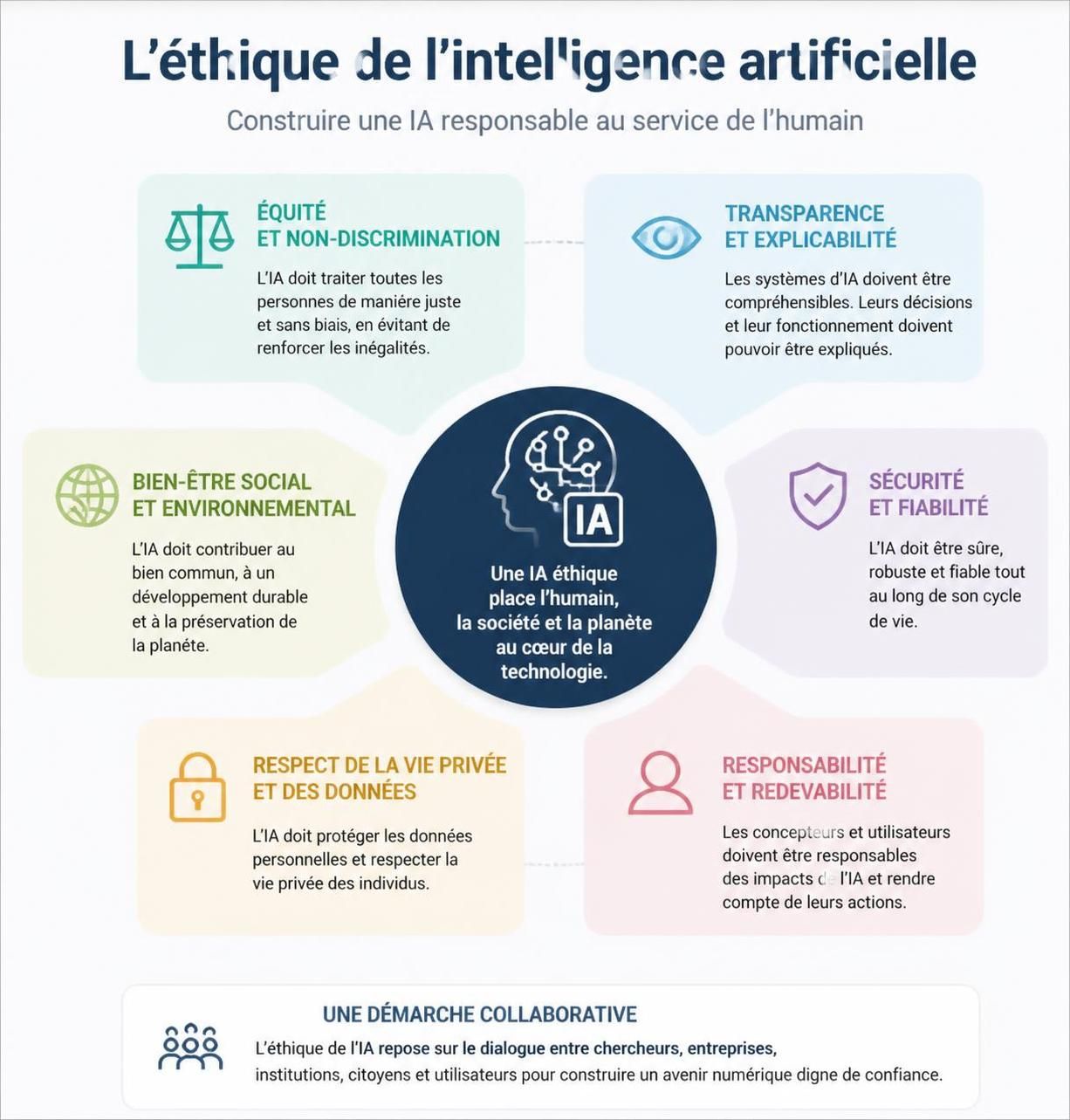 découvrez dans cet épisode 90 comment l'intelligence artificielle transforme notre quotidien et questionne notre place face aux machines. sommes-nous vraiment remplaçables ? un résumé captivant à ne pas manquer.
