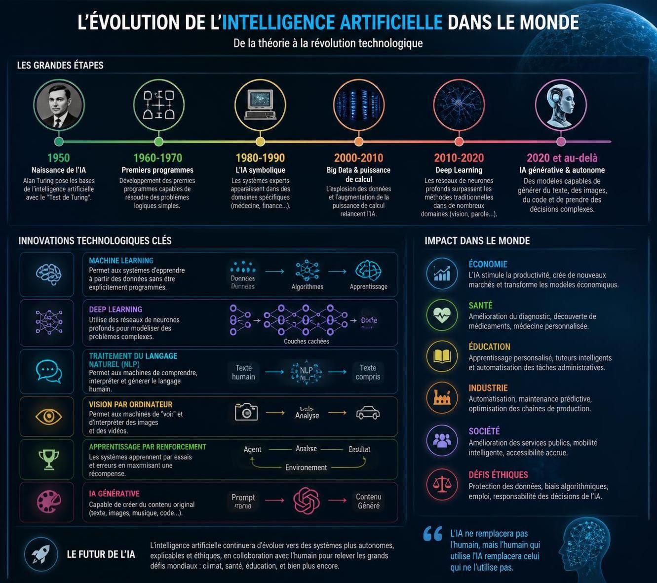 découvrez comment huguette tiegna, députée de cahors, démystifie l'intelligence artificielle et éclaire ses enjeux pour un avenir technologique responsable.