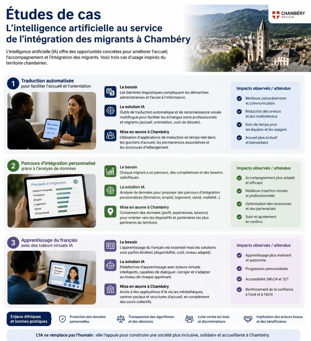 découvrez à chambéry des conférences captivantes sur l'intelligence artificielle, les migrations et les défis sociétaux majeurs, pour mieux comprendre notre monde en évolution.