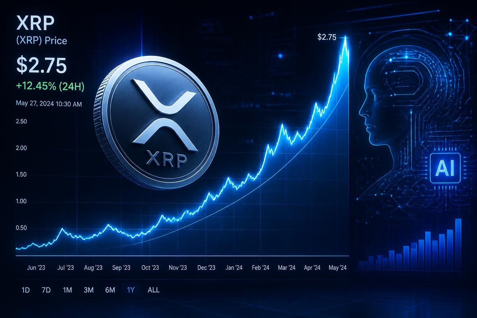 découvrez comment chatgpt ai prédit une hausse spectaculaire du prix du xrp d'ici 2027, avec des analyses et perspectives prometteuses pour les investisseurs.