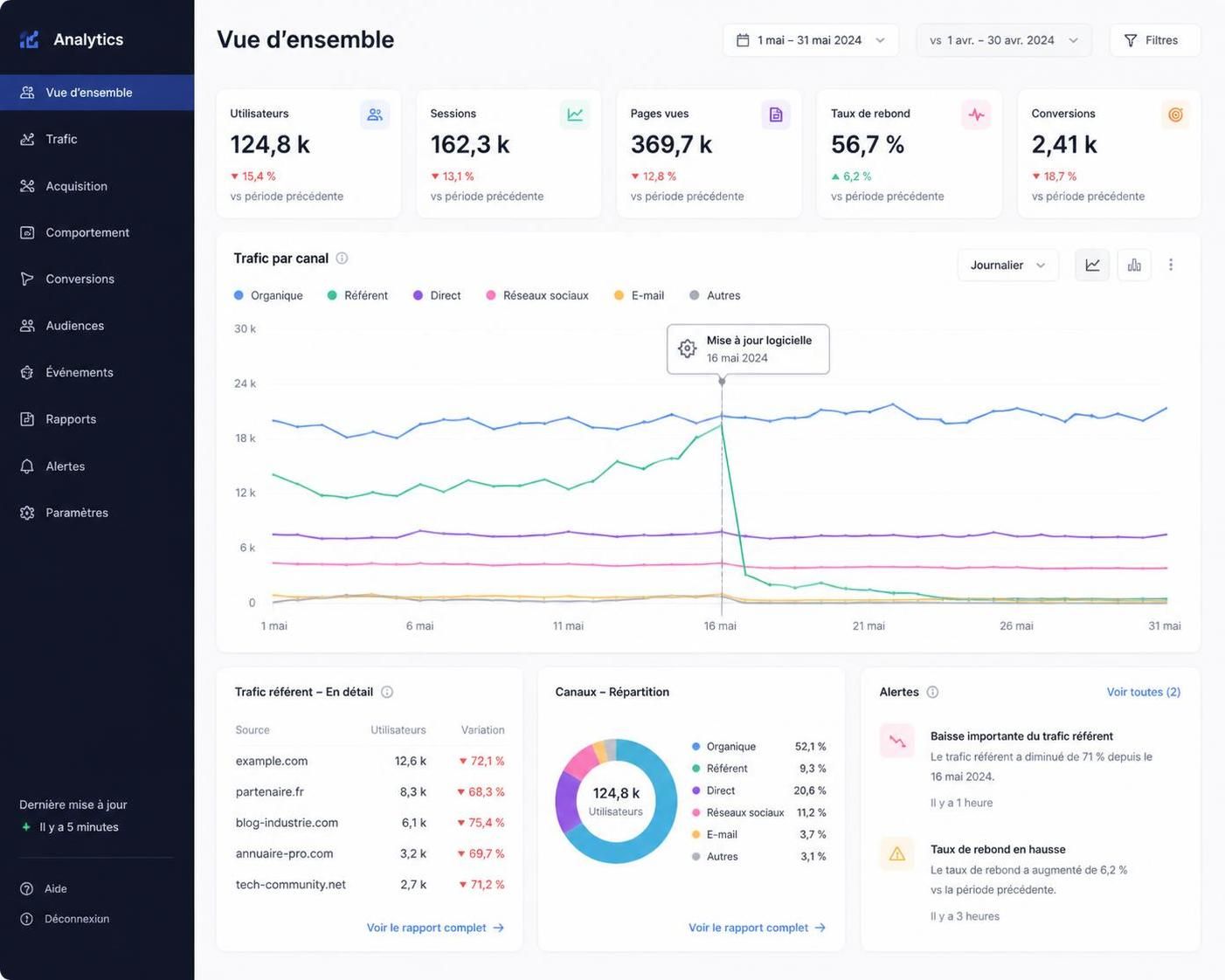 découvrez comment chatgpt semble supprimer les paramètres utm, rendant l'analyse du trafic référent lié à l'ia plus complexe pour les spécialistes du marketing et les analystes.