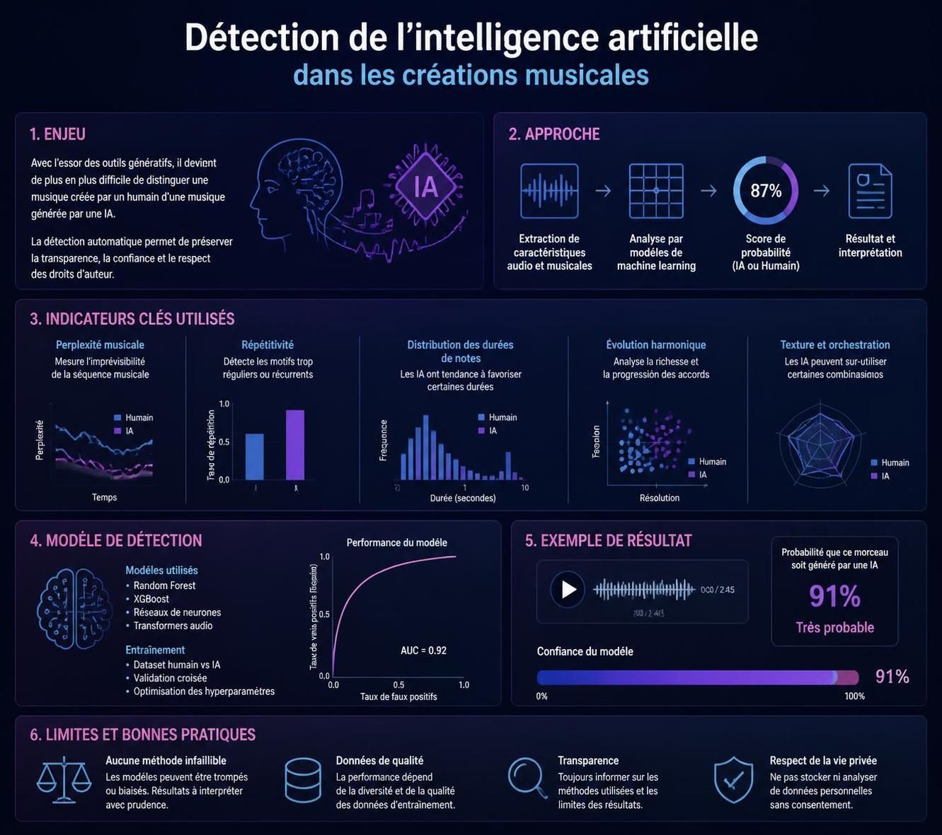 découvrez comment la musique anticipe l'évolution de l'édition dans la détection de l'intelligence artificielle au sein des créations artistiques, explorant les enjeux et innovations de ce domaine émergent.