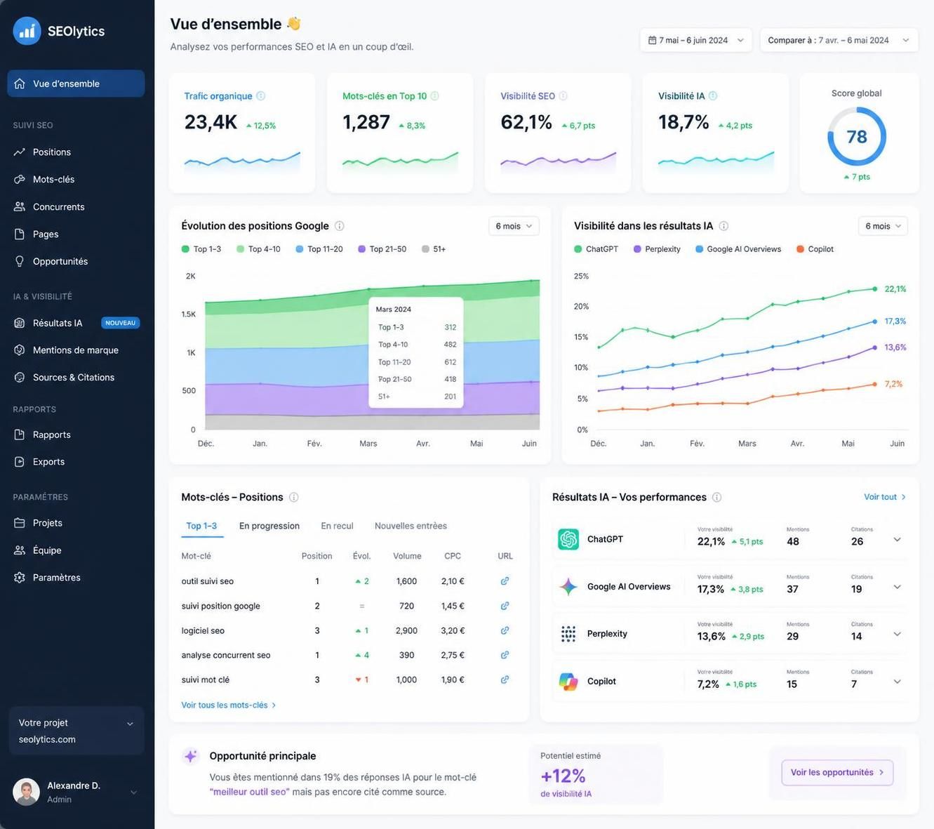 découvrez les dernières données de suivi de position, les étiquettes chatgpt et les liens de recherche ia pour optimiser votre stratégie seo avec le pouls du seo.