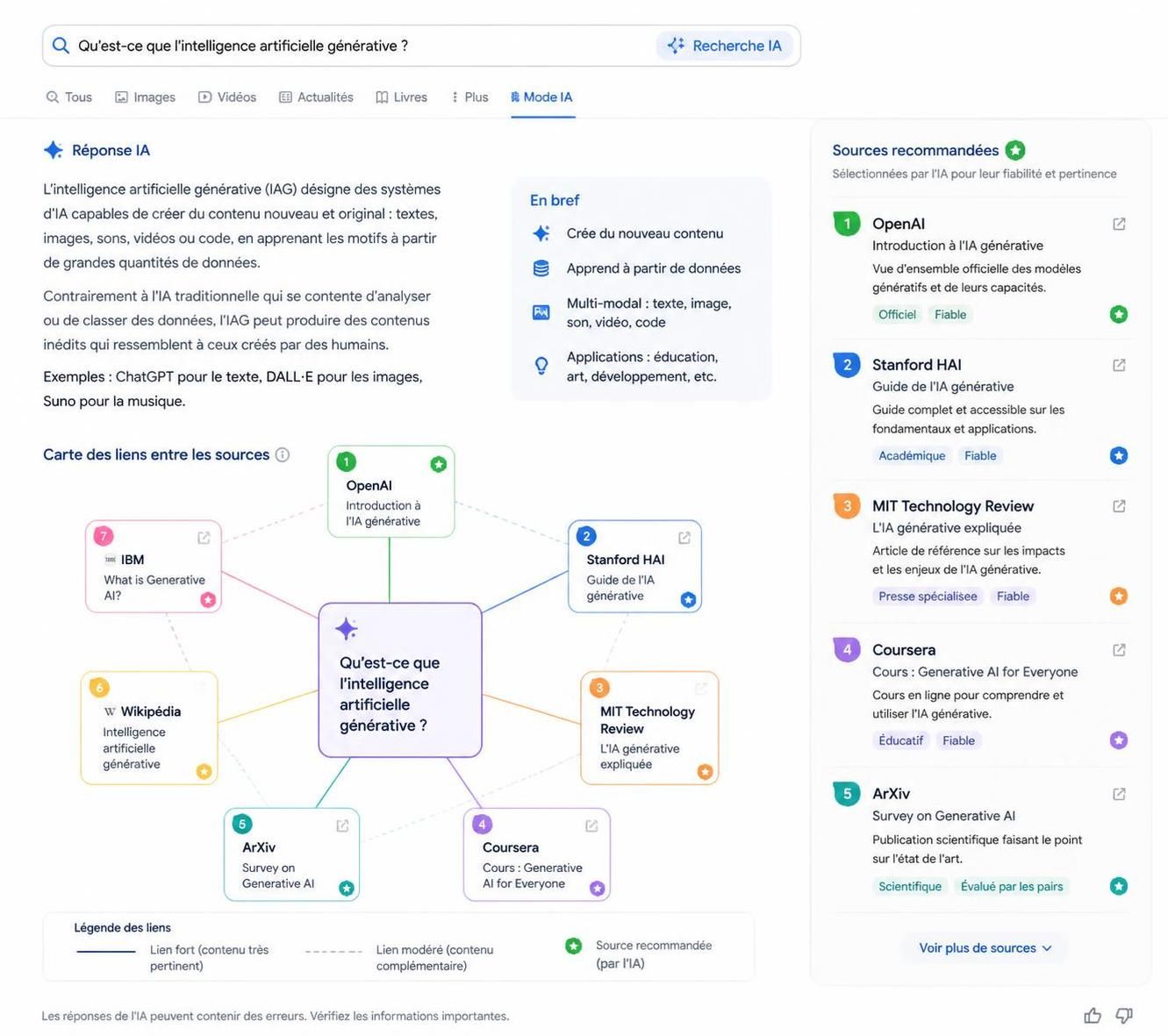 découvrez les dernières données de suivi de position, les étiquettes chatgpt et les liens de recherche ia pour optimiser votre stratégie seo avec le pouls du seo.