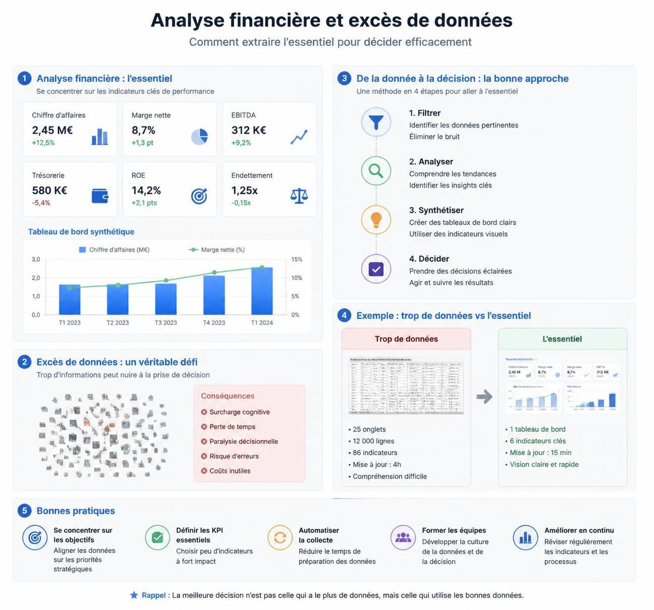 découvrez comment l'abondance de données peut compliquer l'analyse financière, géopolitique et stratégique, et explorez des méthodes pour dépasser cette ère primitive vers une compréhension plus claire et efficace.