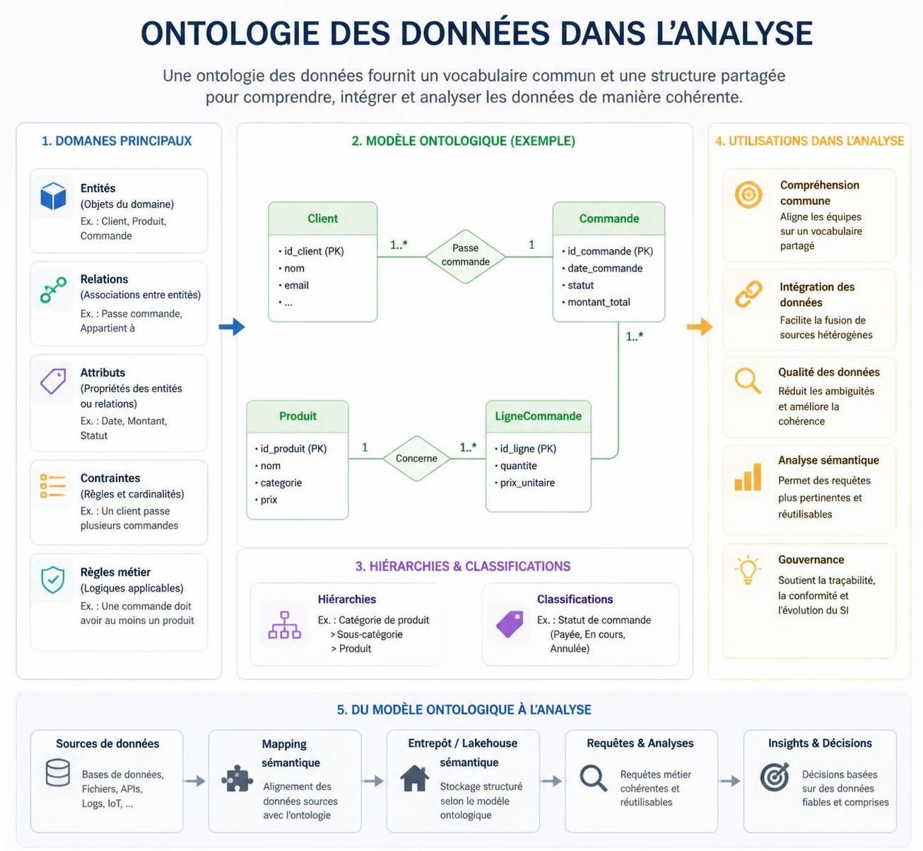 découvrez comment l'abondance de données peut compliquer l'analyse financière, géopolitique et stratégique, et apprenez à émerger de cette ère primitive pour mieux comprendre les enjeux actuels.