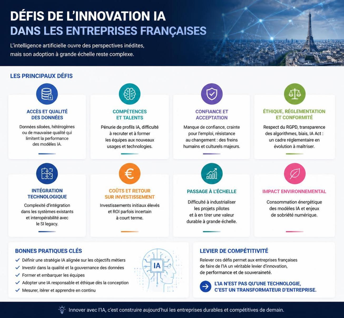 découvrez comment les entreprises françaises investissent dans l'intelligence artificielle et explorez le phénomène émergent des ia fantômes dans le paysage technologique.