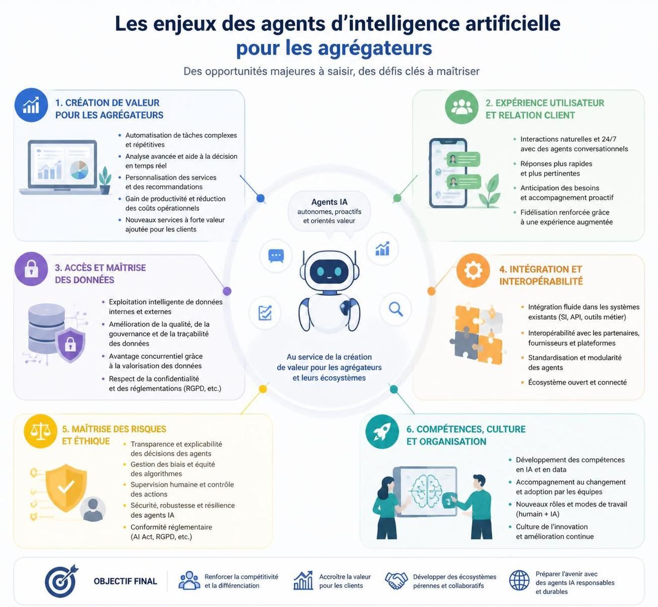 découvrez les enjeux et débats autour de l'accès des agents d'intelligence artificielle aux agrégateurs de contenu : faut-il les interdire ou réguler leur utilisation ?