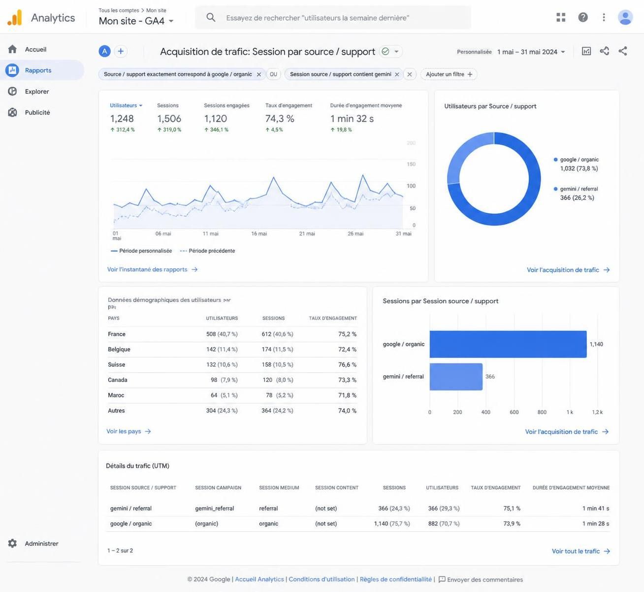 découvrez comment google gemini intègre des paramètres utm pour améliorer l'attribution précise des références et optimiser le suivi des campagnes marketing.