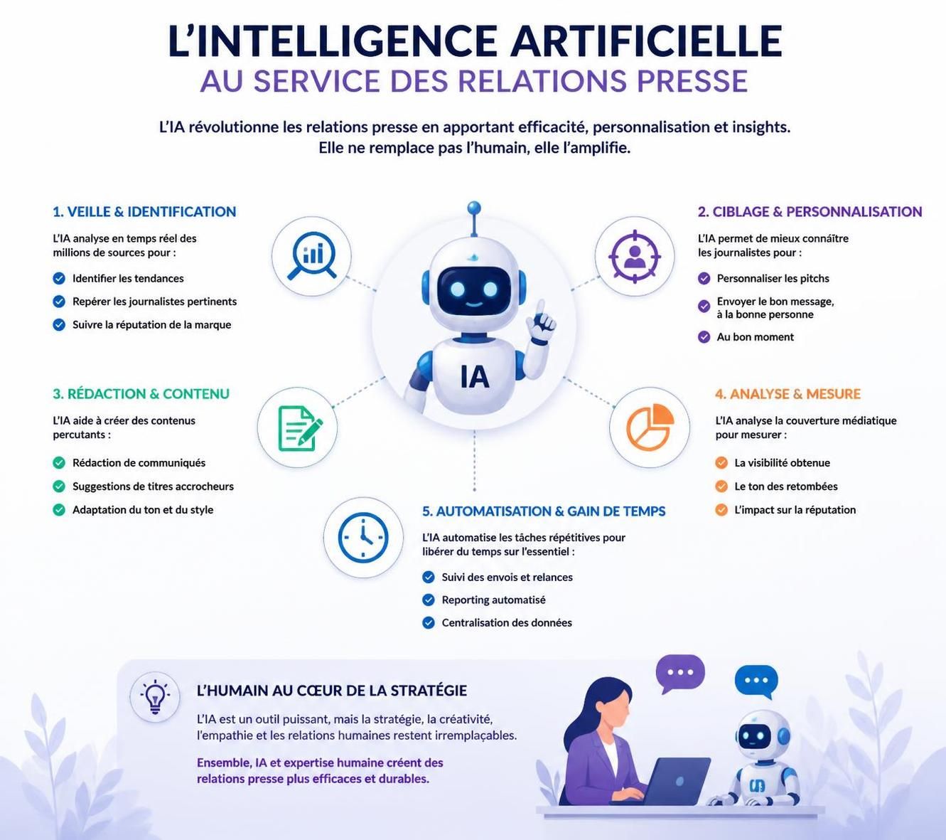 découvrez « l’ia en renfort » par bruno sanvoisin, le guide essentiel pour révolutionner vos relations presse grâce à l’intelligence artificielle et optimiser votre communication.