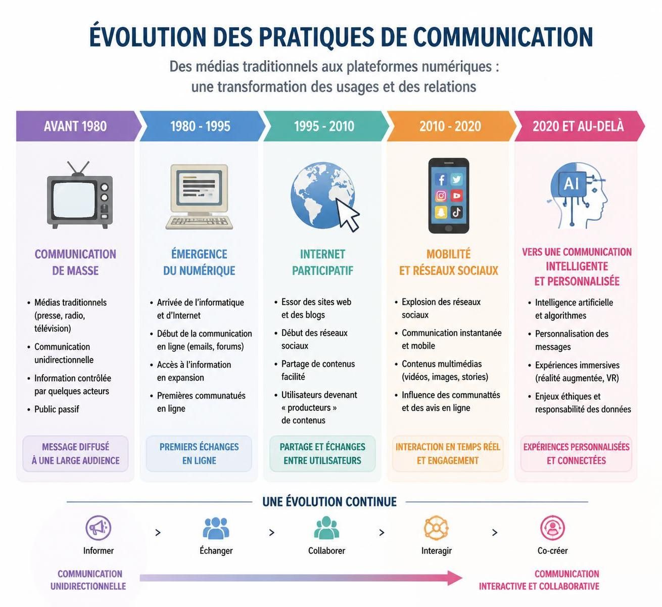 découvrez comment l’intelligence artificielle révolutionne les relations presse avec « l’ia en renfort » de bruno sanvoisin, un guide incontournable pour optimiser stratégie et communication.