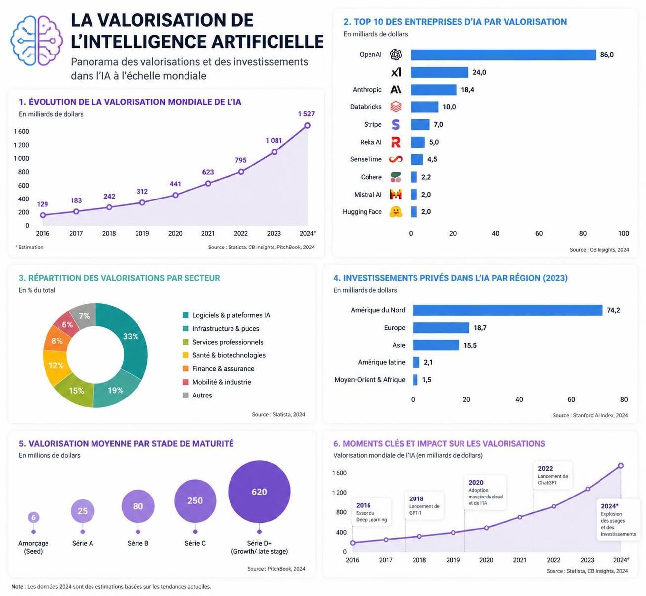 explorez comment l'intelligence artificielle pourrait déclencher une nouvelle bulle financière selon marangi de gabelli, avec une analyse approfondie des enjeux et opportunités.