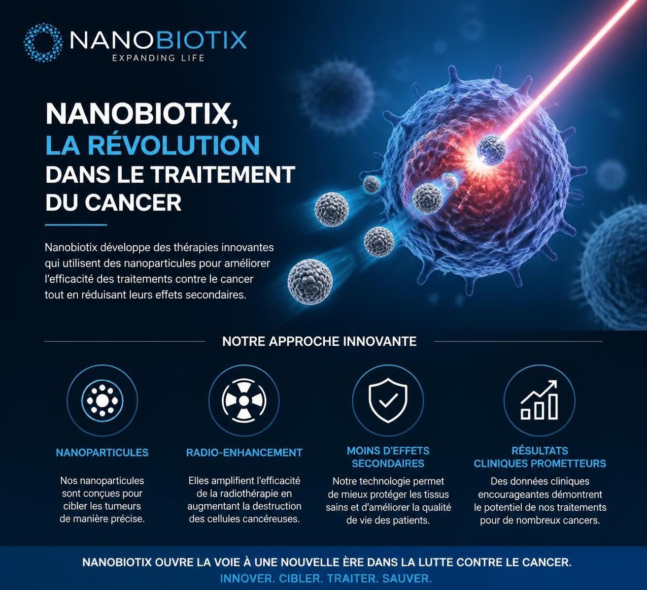 découvrez comment nanobiotix, leader français en nanomédecine, innove pour transformer les traitements du cancer et offrir de nouvelles perspectives aux patients.
