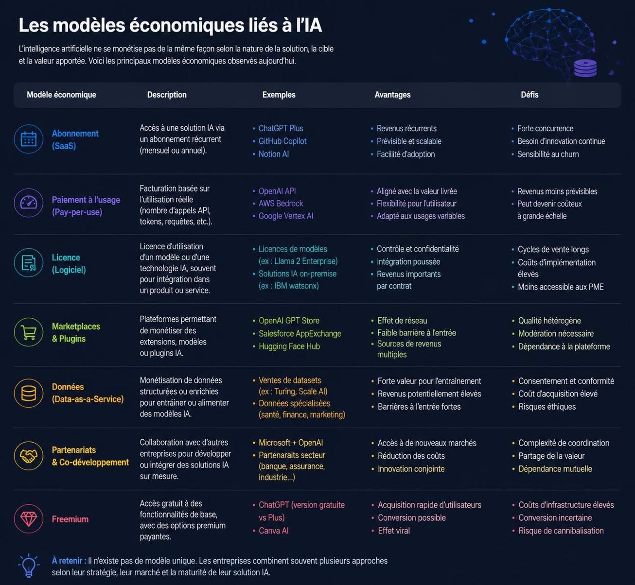 découvrez comment les candidats à la présidentielle abordent l'intelligence artificielle, les modèles économiques et le pluralisme, au centre des débats politiques actuels.
