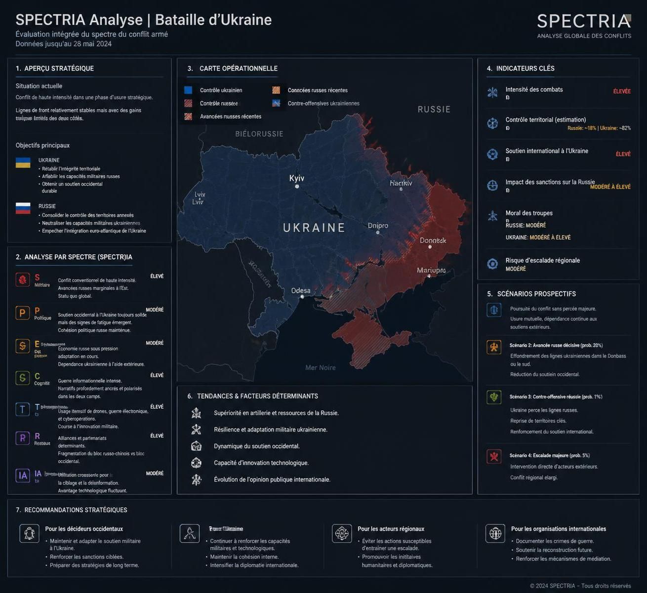 découvrez spectr, l'intelligence artificielle innovante qui révolutionne la stratégie militaire en ukraine en anticipant les mouvements adverses avec précision.