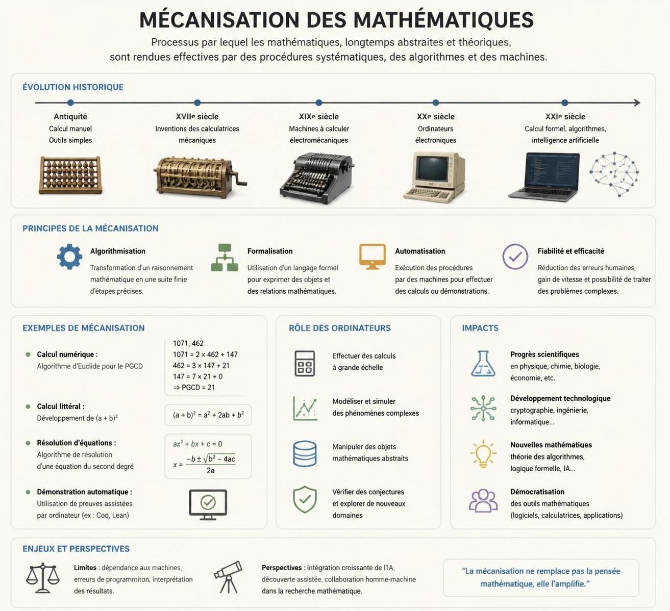 découvrez comment les mathématiciens relèvent le défi complexe posé par l'essor de l'intelligence artificielle et son impact sur les algorithmes.